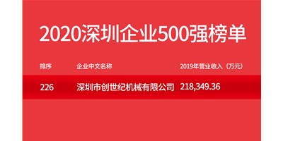 深圳市创世纪机械有限公司荣登“2020深圳企业500强”榜单